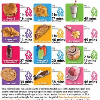 work off calories chart