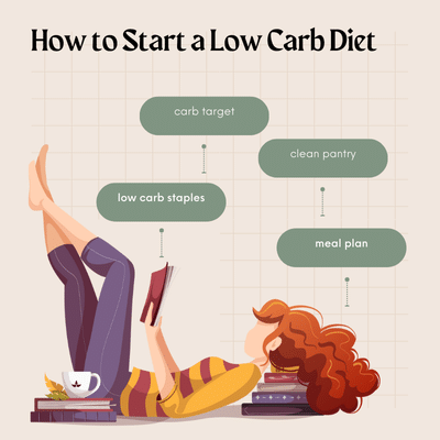 How to Start a Low Carb Diet: Complete Beginner's Guide for 2026